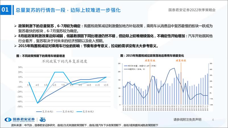 《汽车行业2022秋季策略会：格局重塑时代，智能电动延续-20220821-国泰君安-31页》 - 第6页预览图