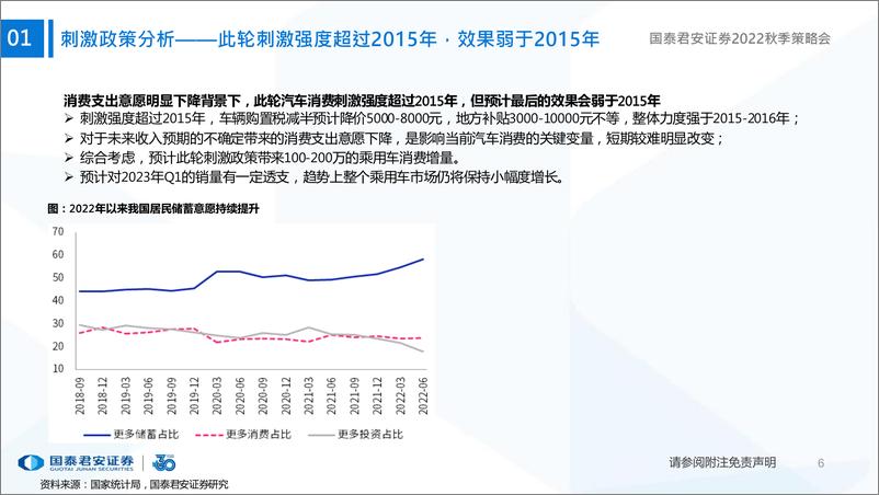 《汽车行业2022秋季策略会：格局重塑时代，智能电动延续-20220821-国泰君安-31页》 - 第8页预览图