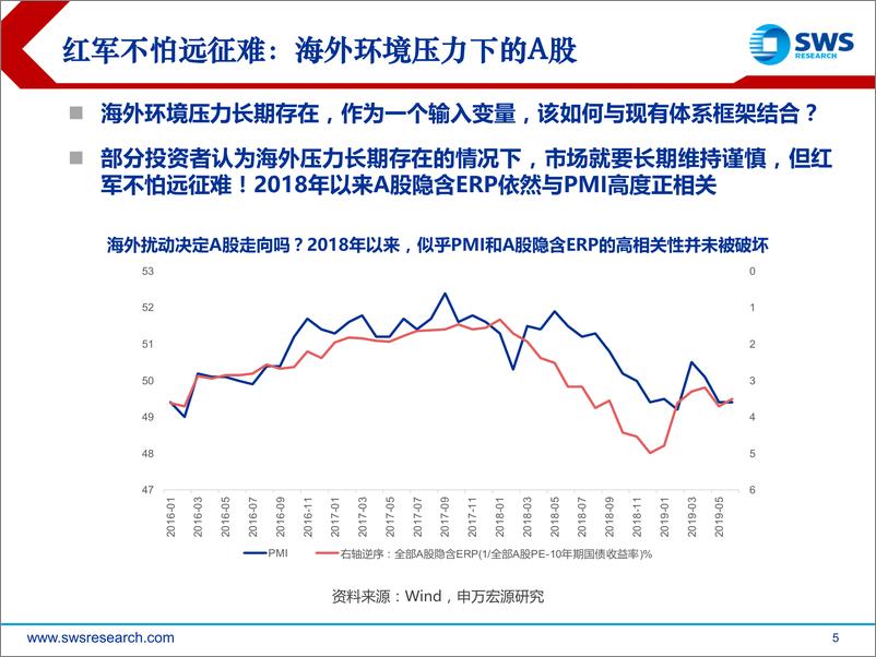 《2019年下半年A股投资策略：长征-20190709-申万宏源-119页》 - 第6页预览图