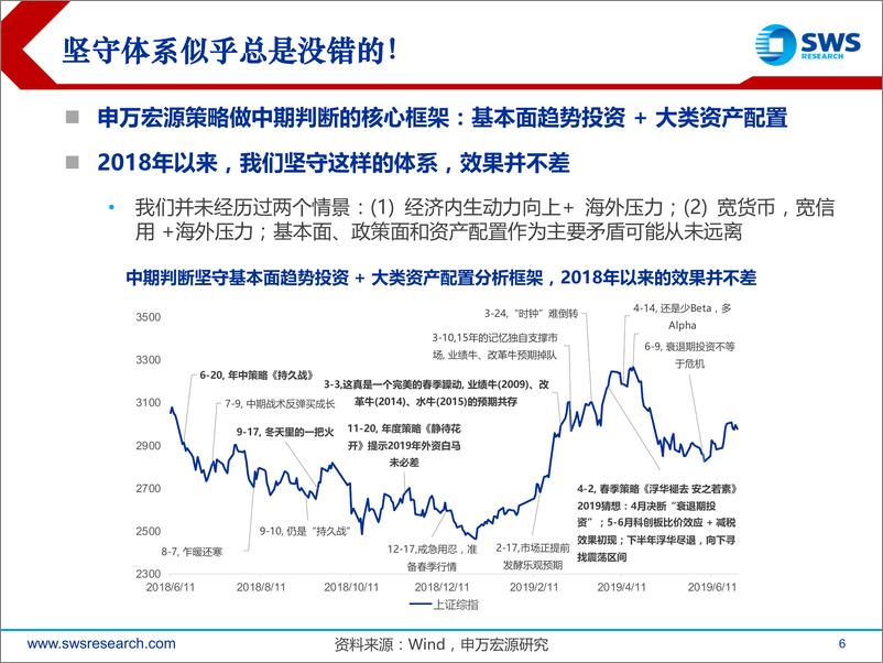 《2019年下半年A股投资策略：长征-20190709-申万宏源-119页》 - 第7页预览图