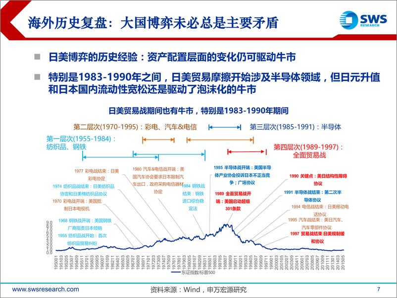 《2019年下半年A股投资策略：长征-20190709-申万宏源-119页》 - 第8页预览图