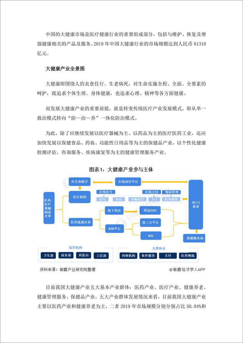 预见2021：《2021年中国大健康产业全景图谱》 - 第2页预览图