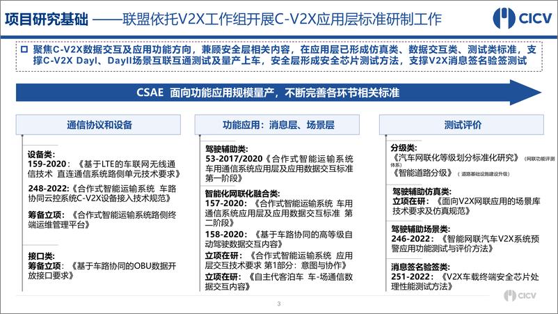 《基于C-V2X的智能化网联化融合发展路线现场-22页》 - 第5页预览图