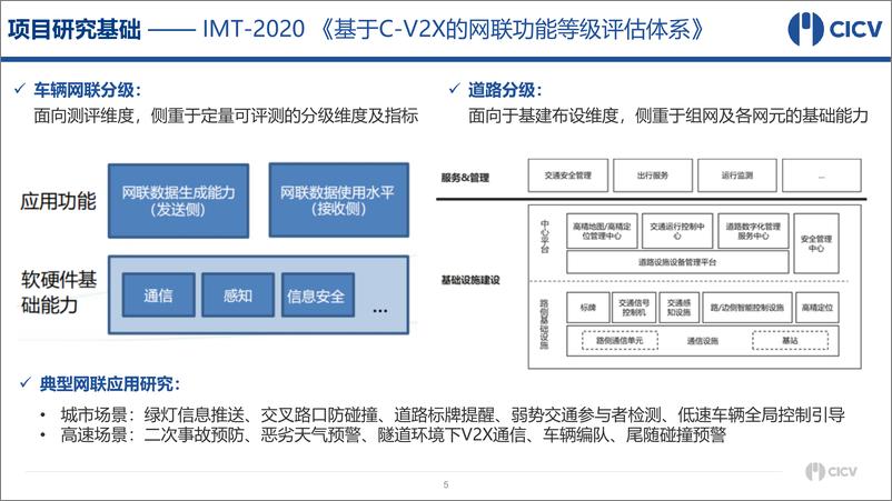 《基于C-V2X的智能化网联化融合发展路线现场-22页》 - 第7页预览图