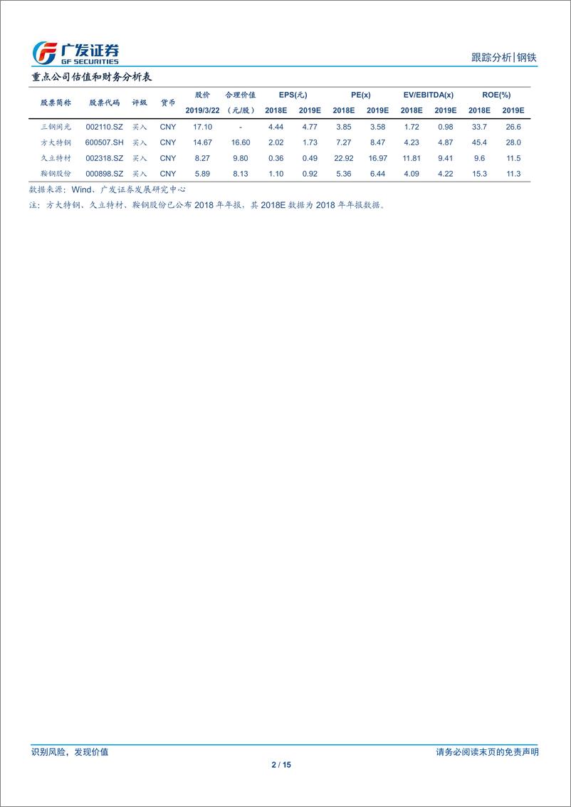 《钢铁行业矿山、钢厂、钢贸商动态跟踪：高炉检修率降幅明显，钢厂亏损比例小幅下降-20190324-广发证券-15页》 - 第3页预览图