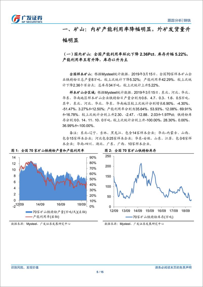 《钢铁行业矿山、钢厂、钢贸商动态跟踪：高炉检修率降幅明显，钢厂亏损比例小幅下降-20190324-广发证券-15页》 - 第6页预览图