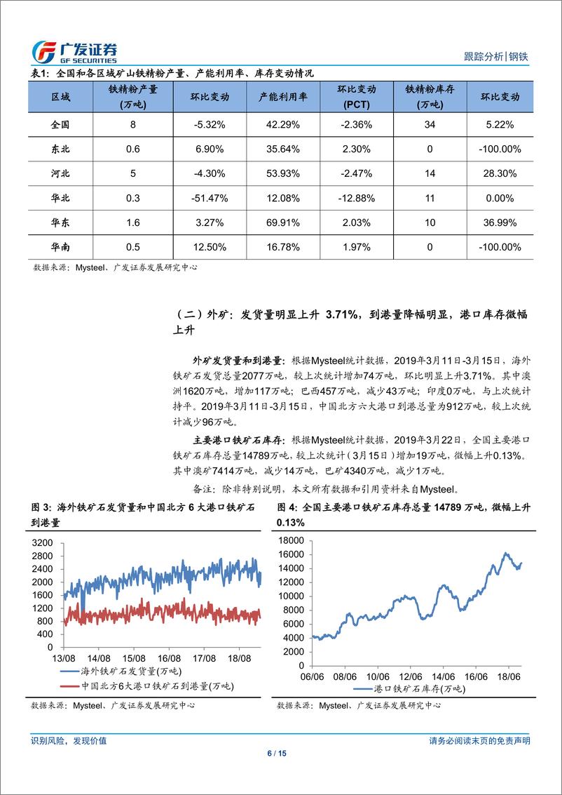 《钢铁行业矿山、钢厂、钢贸商动态跟踪：高炉检修率降幅明显，钢厂亏损比例小幅下降-20190324-广发证券-15页》 - 第7页预览图