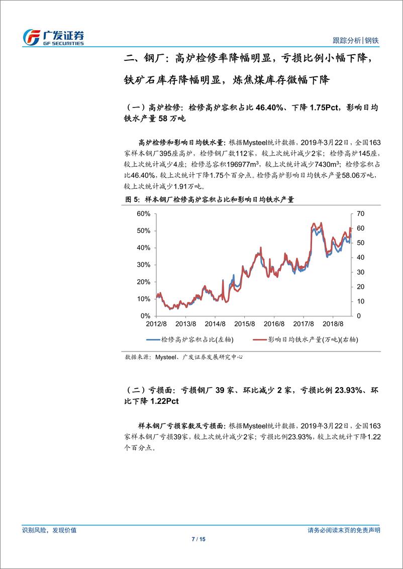 《钢铁行业矿山、钢厂、钢贸商动态跟踪：高炉检修率降幅明显，钢厂亏损比例小幅下降-20190324-广发证券-15页》 - 第8页预览图