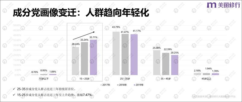 《美丽修行：“成分主义”背后的大数据——成分党”和热门成分的洞察及应用报告-34页》 - 第6页预览图