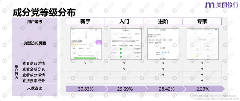 《美丽修行：“成分主义”背后的大数据——成分党”和热门成分的洞察及应用报告-34页》 - 第8页预览图