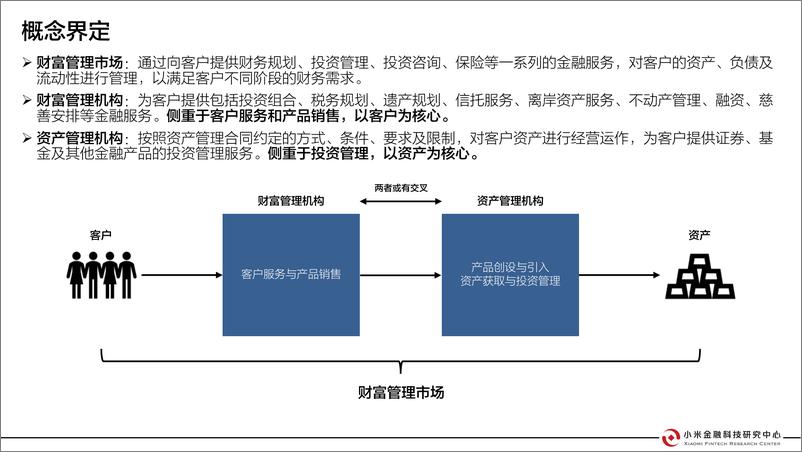 《小米金融科技-中国零售财富管理行业研究报告-2019.11-37页》 - 第3页预览图