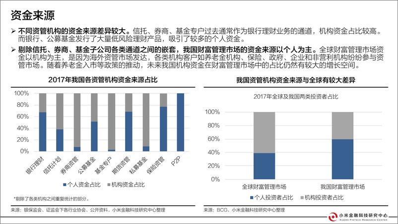 《小米金融科技-中国零售财富管理行业研究报告-2019.11-37页》 - 第7页预览图