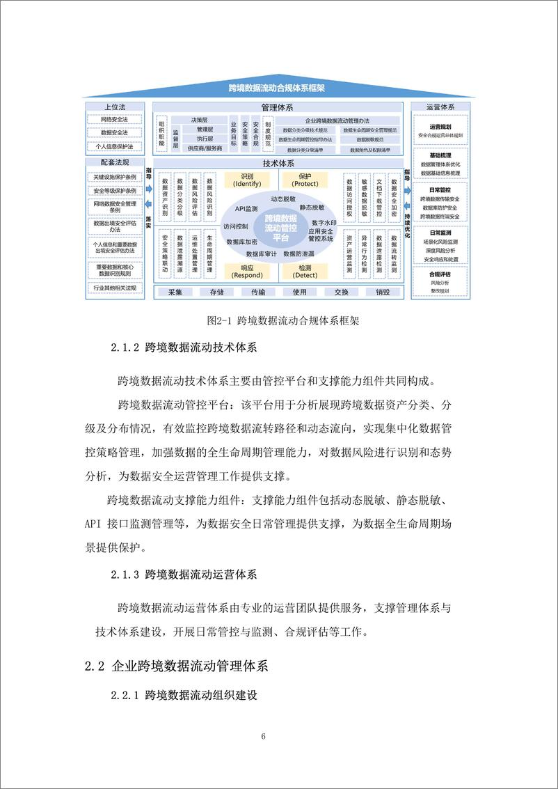 《企业跨境数据流动安全合规白皮书（2023）-22页》 - 第8页预览图