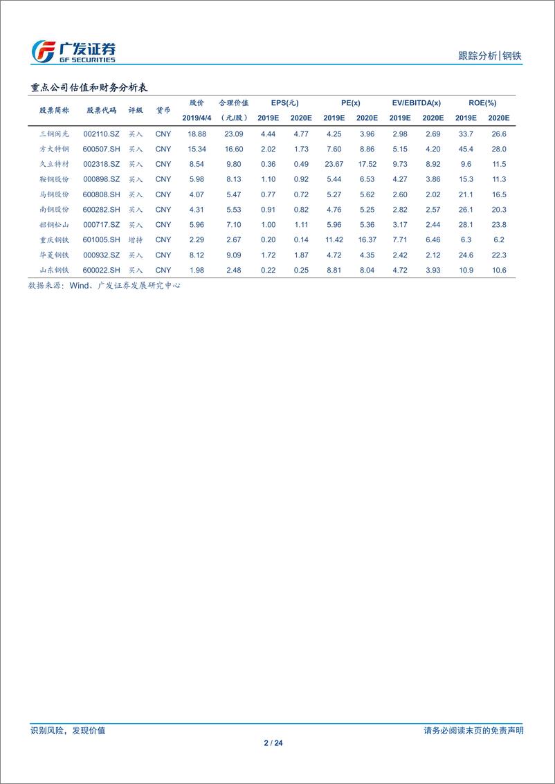 《钢铁行业全景观察（第12期）：产量、库存、价格、盈利与估值-20190407-广发证券-24页》 - 第3页预览图