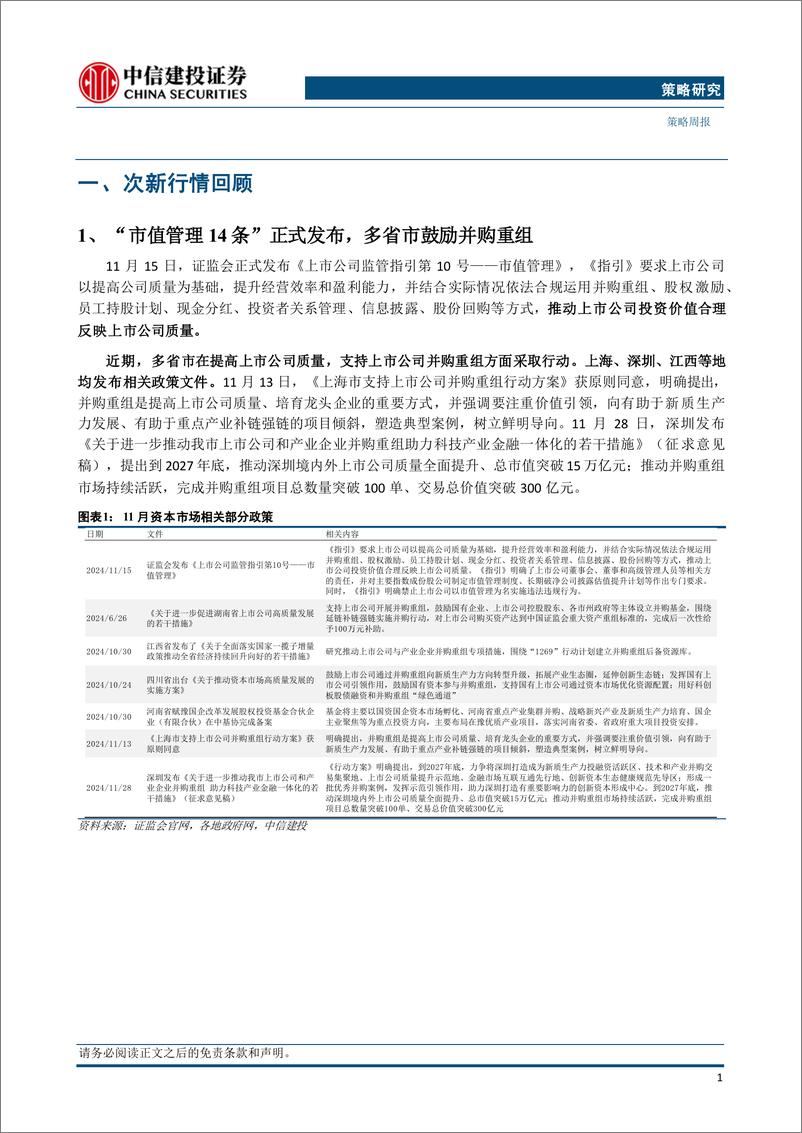 《2024年11月打新月报：多省市支持公司并购，新股发行节奏平稳-241202-中信建投-25页》 - 第3页预览图