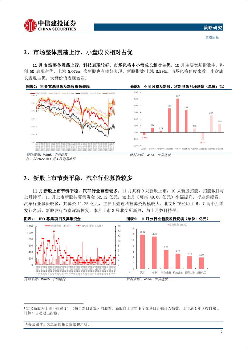 《2024年11月打新月报：多省市支持公司并购，新股发行节奏平稳-241202-中信建投-25页》 - 第4页预览图