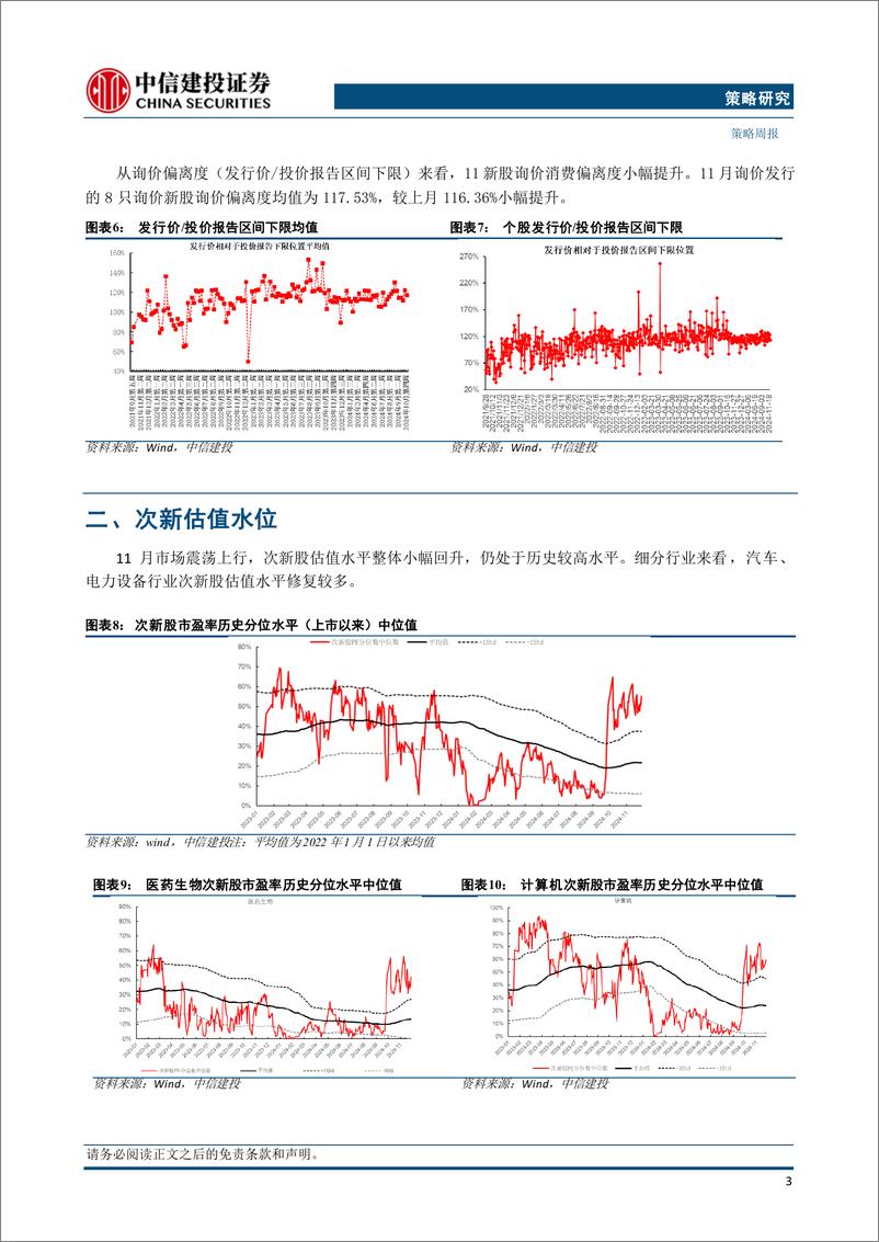 《2024年11月打新月报：多省市支持公司并购，新股发行节奏平稳-241202-中信建投-25页》 - 第5页预览图