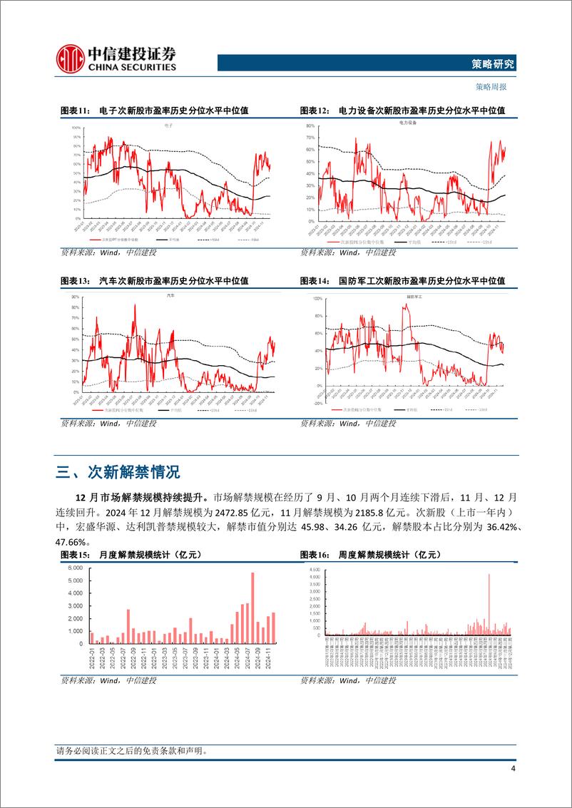 《2024年11月打新月报：多省市支持公司并购，新股发行节奏平稳-241202-中信建投-25页》 - 第6页预览图