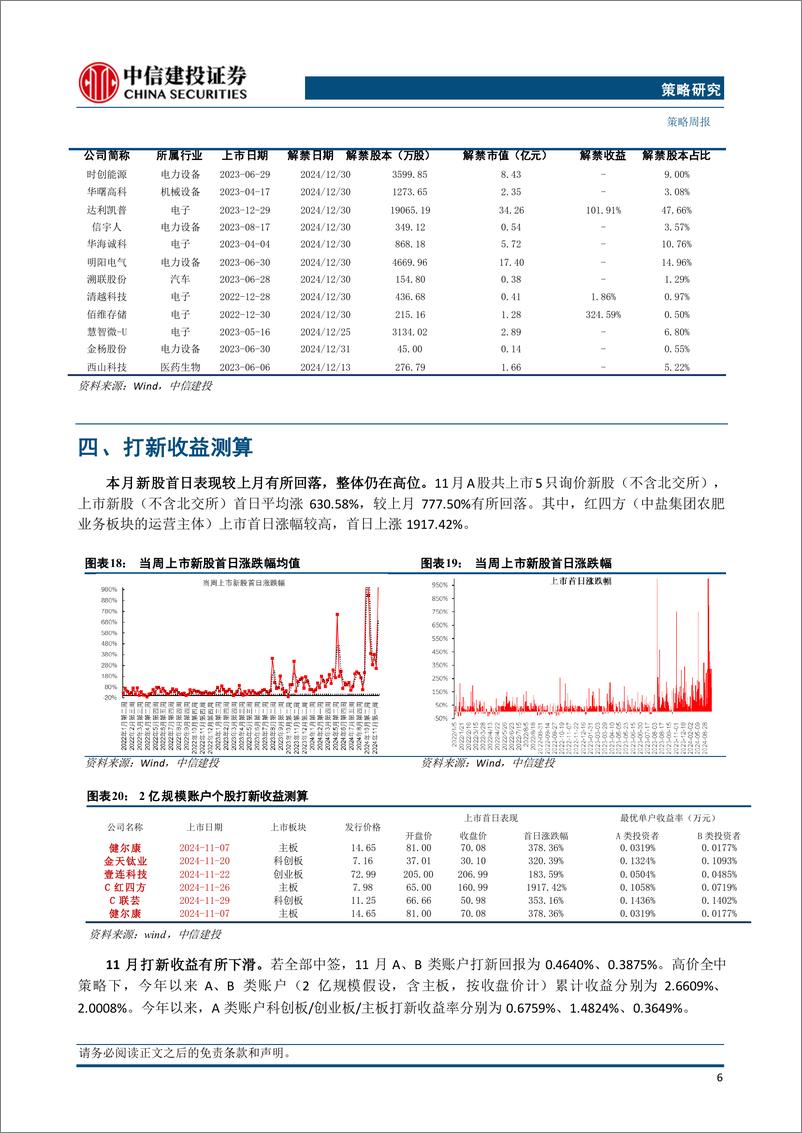 《2024年11月打新月报：多省市支持公司并购，新股发行节奏平稳-241202-中信建投-25页》 - 第8页预览图