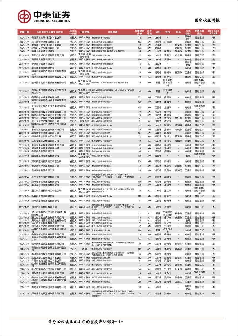 《市场化经营主体：披露212家，17家删去相关表述-240330-中泰证券-15页》 - 第3页预览图