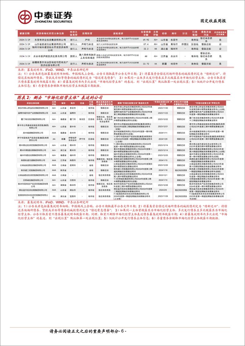 《市场化经营主体：披露212家，17家删去相关表述-240330-中泰证券-15页》 - 第5页预览图