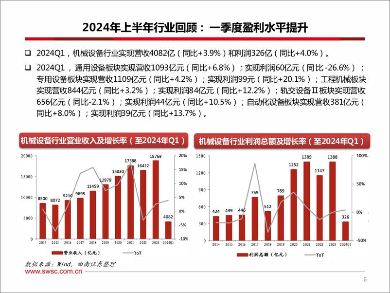 《西南证券-机械行业2024年中期投资策略：布局确定性，聚焦新经济》 - 第7页预览图