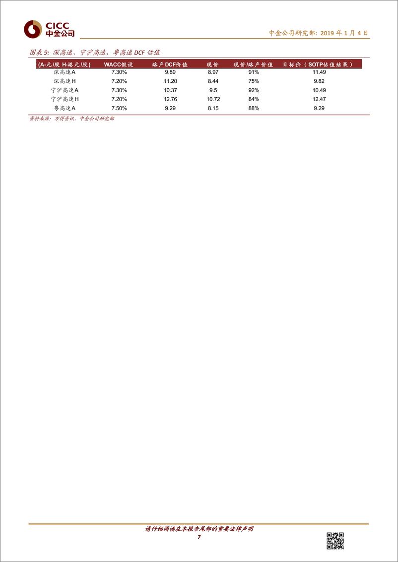 公路行业《话公路》续篇：目前仍攻守兼备-20190104-中金公司-15页 - 第8页预览图