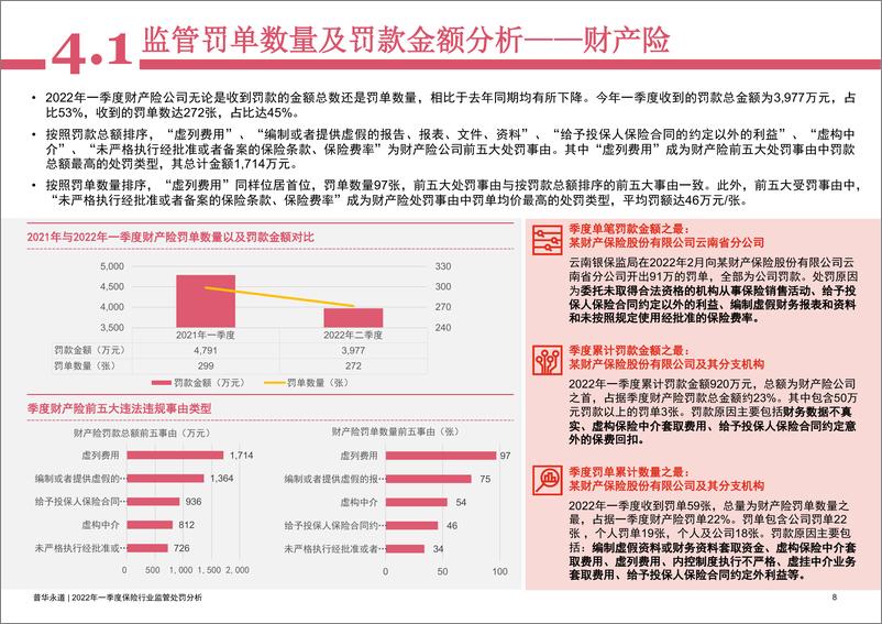 《2022年一季度重要政策法规清单（保险业）-26页》 - 第8页预览图