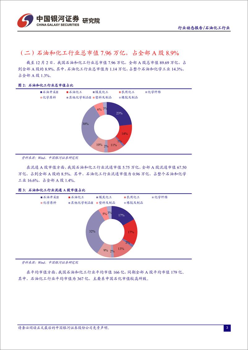 《石油化工行业11月动态报告：油价重心回落，看好内需修复预期下行业盈利表现-20221203-银河证券-25页》 - 第5页预览图