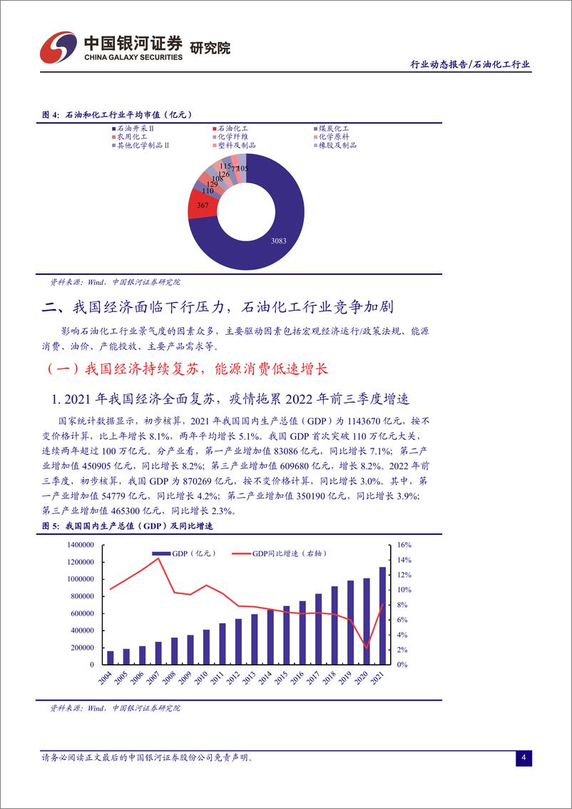 《石油化工行业11月动态报告：油价重心回落，看好内需修复预期下行业盈利表现-20221203-银河证券-25页》 - 第6页预览图