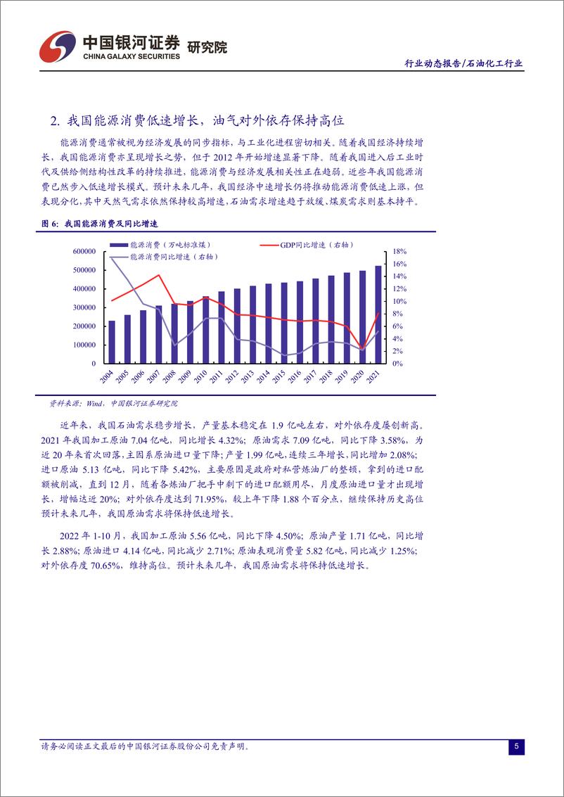 《石油化工行业11月动态报告：油价重心回落，看好内需修复预期下行业盈利表现-20221203-银河证券-25页》 - 第7页预览图