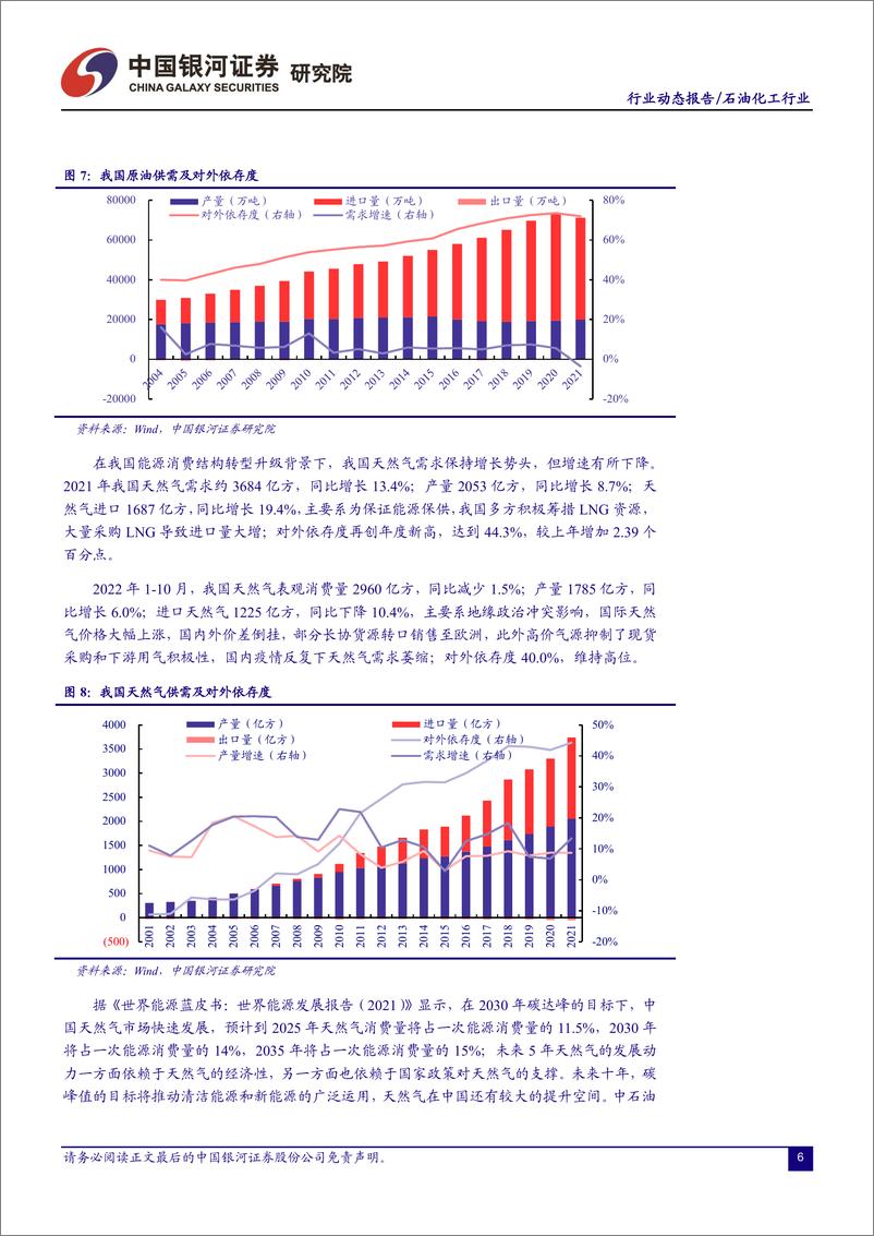 《石油化工行业11月动态报告：油价重心回落，看好内需修复预期下行业盈利表现-20221203-银河证券-25页》 - 第8页预览图