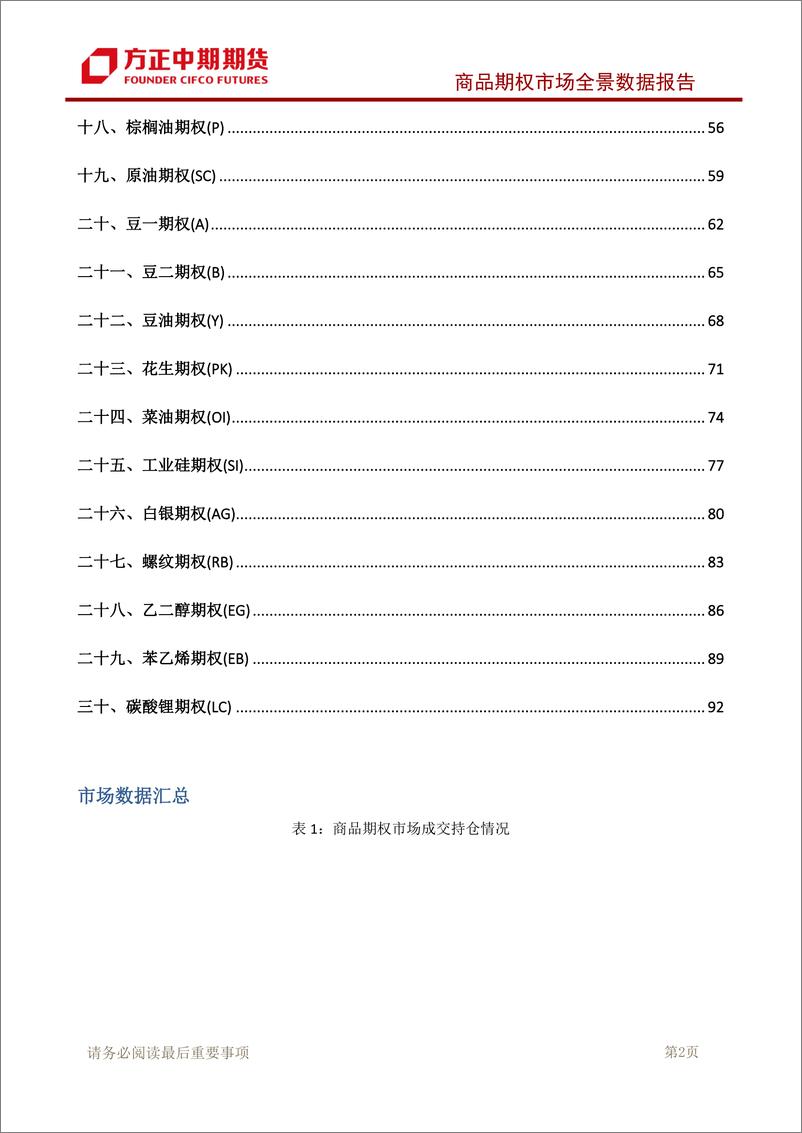 《商品期权市场全景数据报告-20230726-方正中期期货-98页》 - 第4页预览图