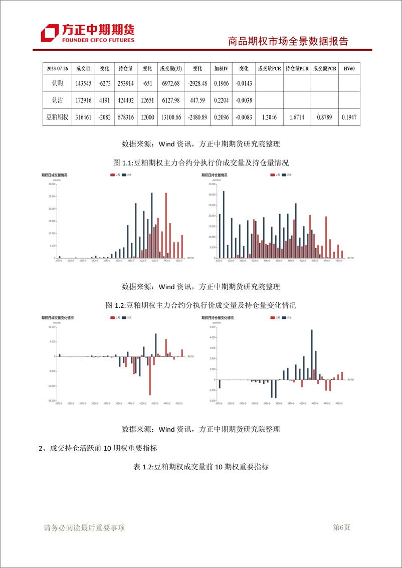 《商品期权市场全景数据报告-20230726-方正中期期货-98页》 - 第8页预览图