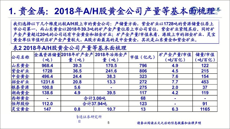 《有色金属行业2019年中期策略报告：看好贵金属、稀缺资源，关注铝和EV产业链-20190627-海通证券-20页》 - 第6页预览图