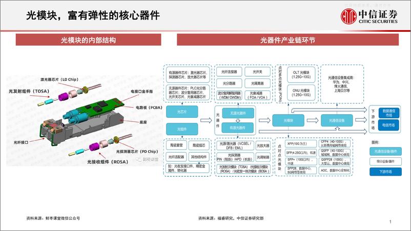 《中信证券-通信行业智能电动汽车与人工智能专题：AI带动光模块产业新机遇-230601》 - 第2页预览图