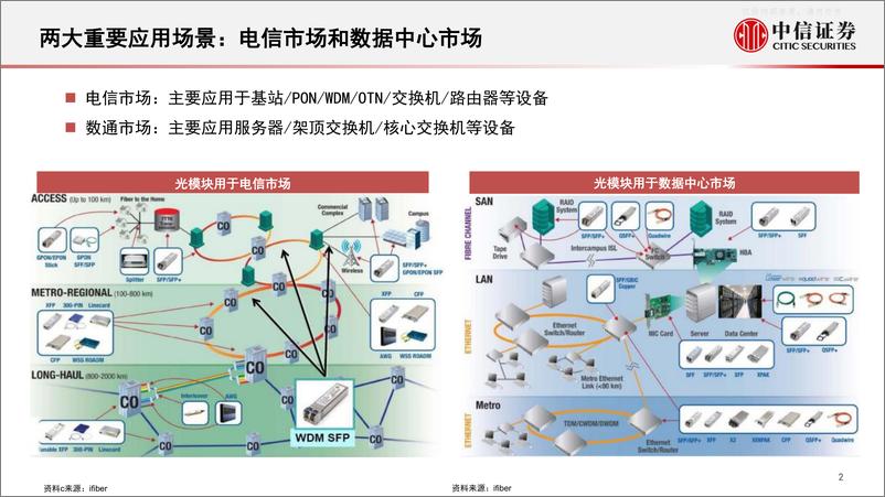 《中信证券-通信行业智能电动汽车与人工智能专题：AI带动光模块产业新机遇-230601》 - 第3页预览图