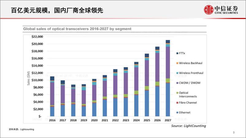 《中信证券-通信行业智能电动汽车与人工智能专题：AI带动光模块产业新机遇-230601》 - 第4页预览图