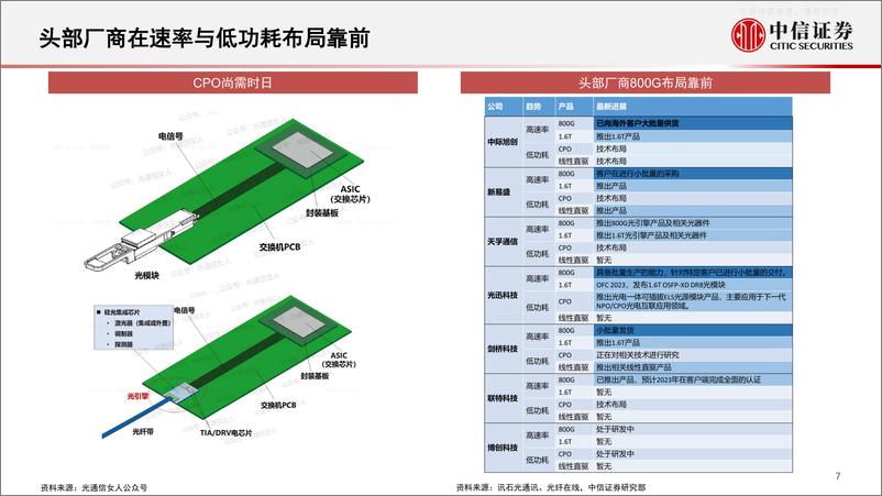 《中信证券-通信行业智能电动汽车与人工智能专题：AI带动光模块产业新机遇-230601》 - 第8页预览图