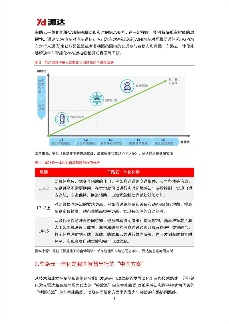 《源达信息-车路云深度报告_政策频出助力发展提速_车路云产业空间广阔》 - 第5页预览图