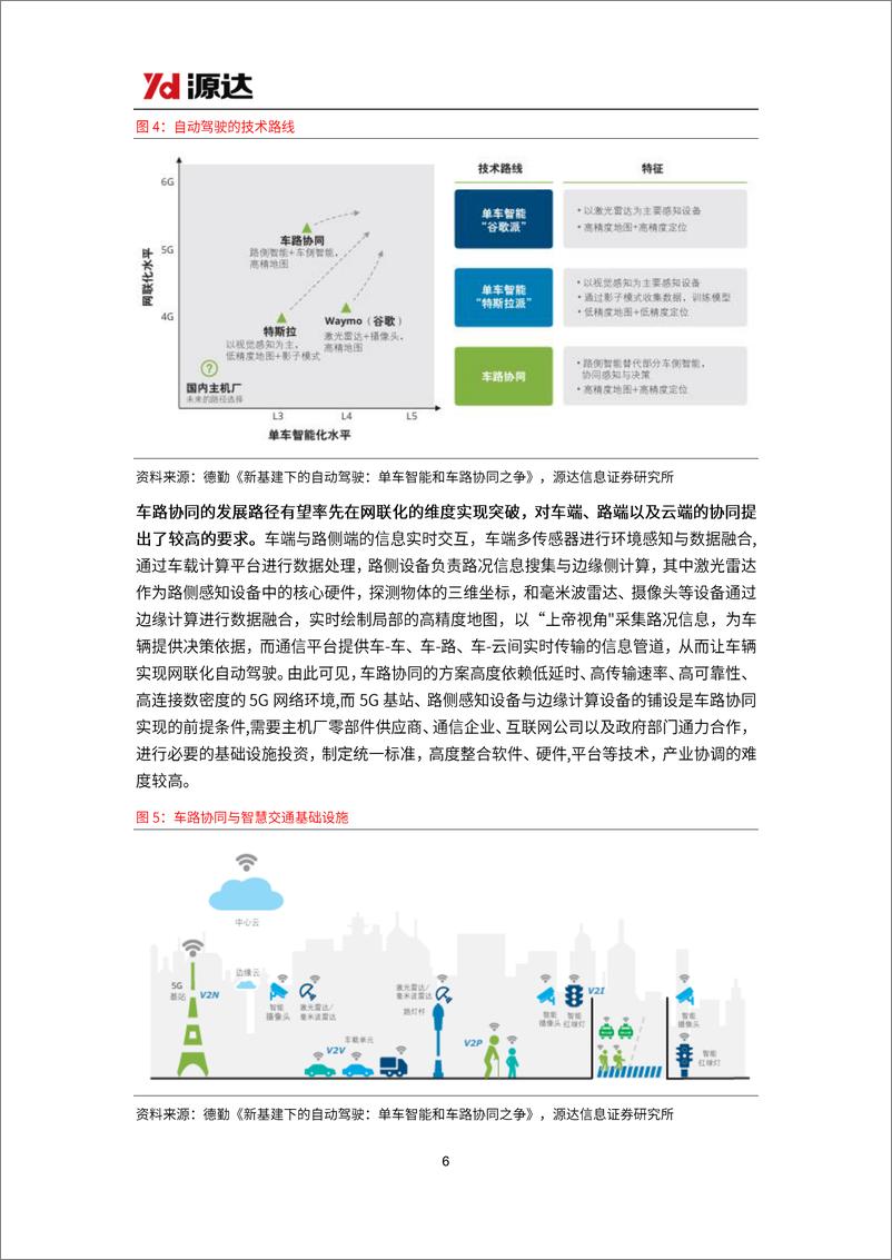 《源达信息-车路云深度报告_政策频出助力发展提速_车路云产业空间广阔》 - 第6页预览图