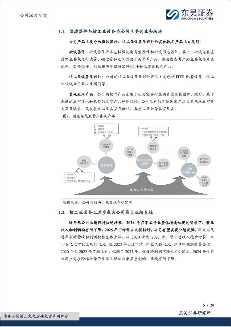《国光电气(688776)核工业开拓新增长极，微波器件筑牢基本优势，双支柱构建发展新格局-250216-东吴证券-20页》 - 第5页预览图