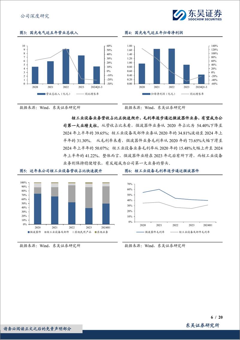 《国光电气(688776)核工业开拓新增长极，微波器件筑牢基本优势，双支柱构建发展新格局-250216-东吴证券-20页》 - 第6页预览图