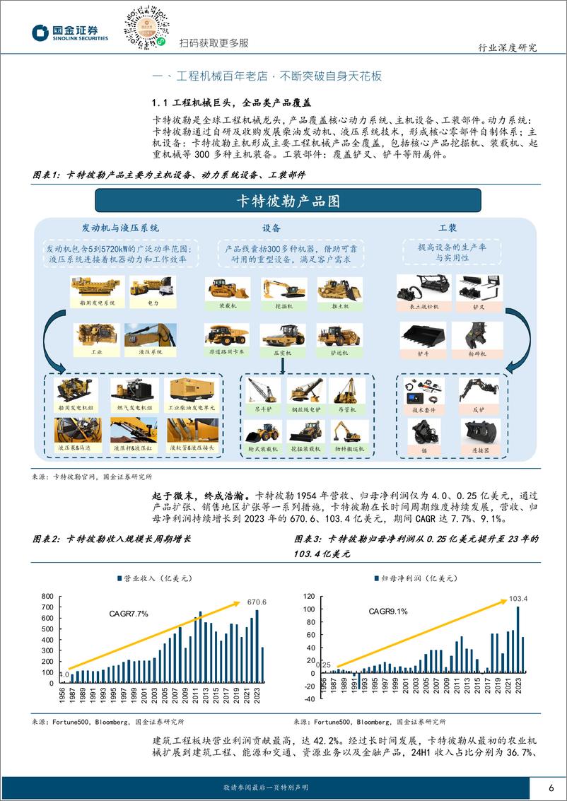 《机械行业研究-海外龙头复盘系列之一：工程机械百年老店，卡特彼勒历久弥新-240813-国金证券-35页》 - 第6页预览图