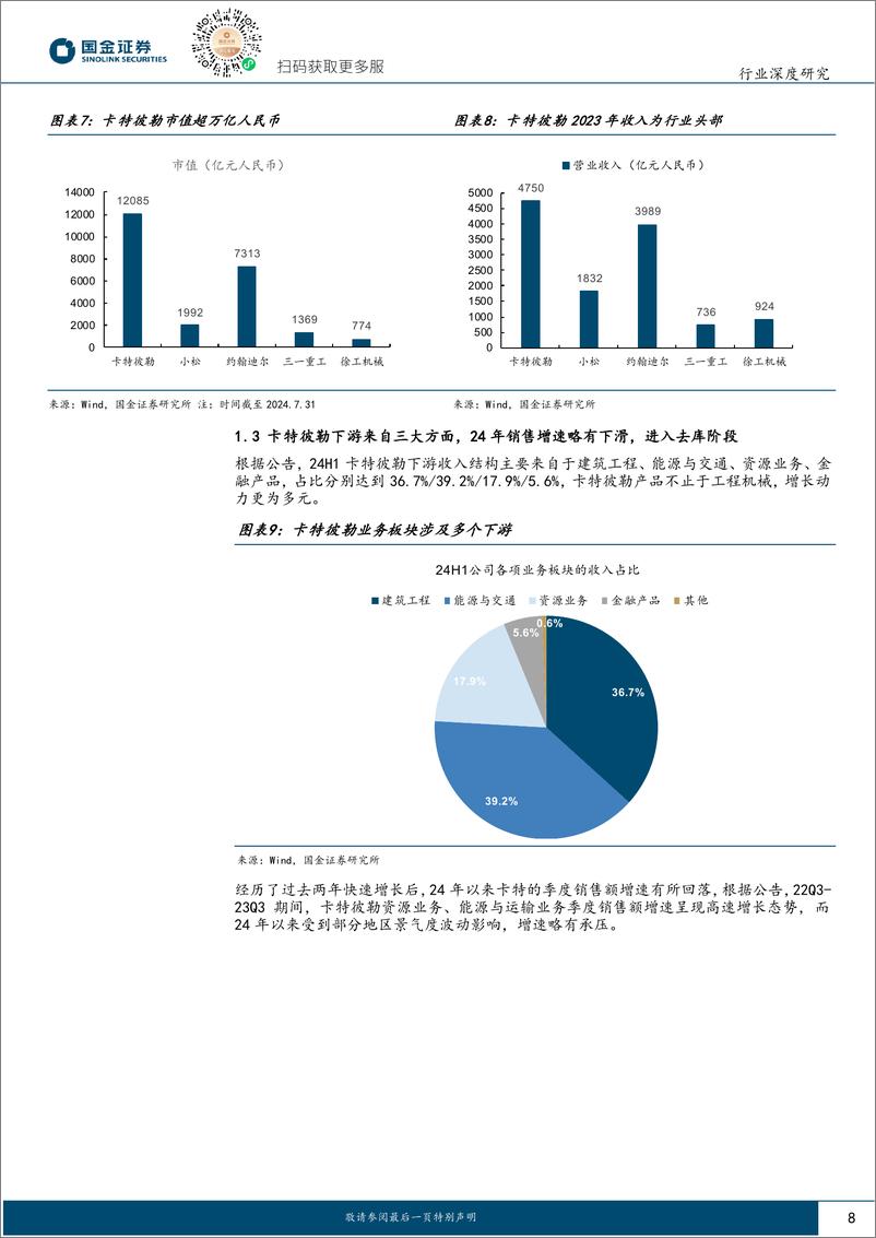 《机械行业研究-海外龙头复盘系列之一：工程机械百年老店，卡特彼勒历久弥新-240813-国金证券-35页》 - 第8页预览图