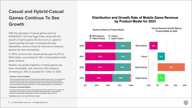 《Sensor Tower_2024年全球移动游戏市场展望报告_英文版_》 - 第7页预览图