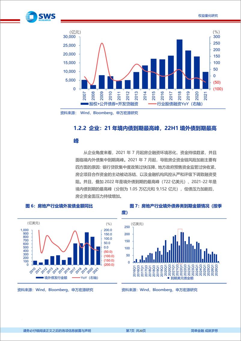 《指数基金产品研究系列报告之一百二十三：政策面优化利好地产行业，华夏房地产ETF配置价值凸显-20220517-申万宏源-20页》 - 第8页预览图