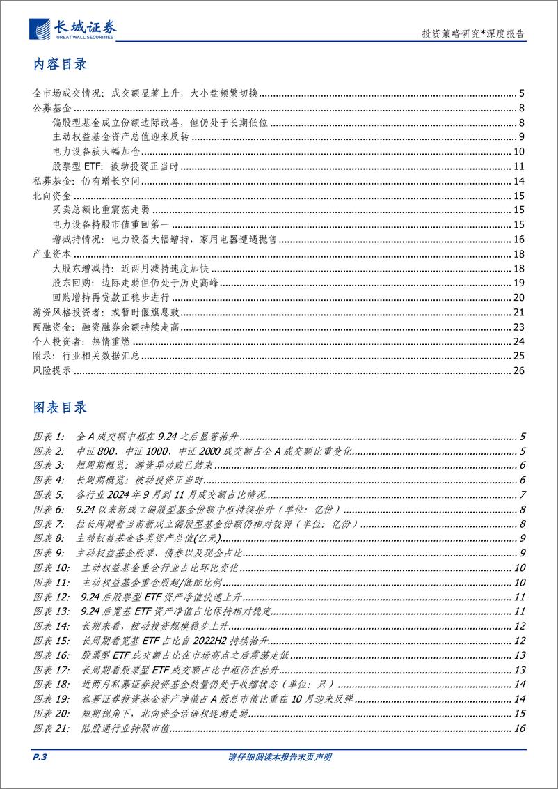 《投资策略研究：七维度观A股资金群像-241128-长城证券-27页》 - 第3页预览图