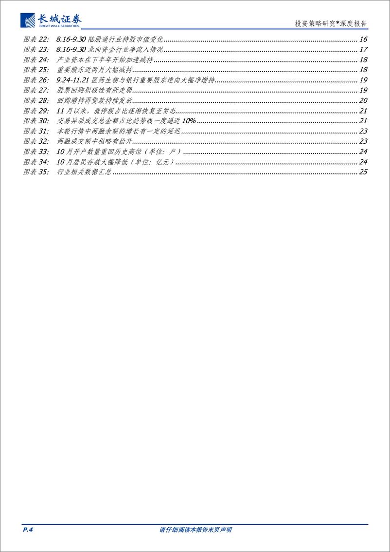 《投资策略研究：七维度观A股资金群像-241128-长城证券-27页》 - 第4页预览图