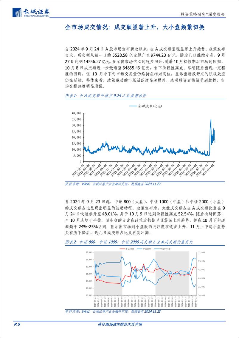 《投资策略研究：七维度观A股资金群像-241128-长城证券-27页》 - 第5页预览图